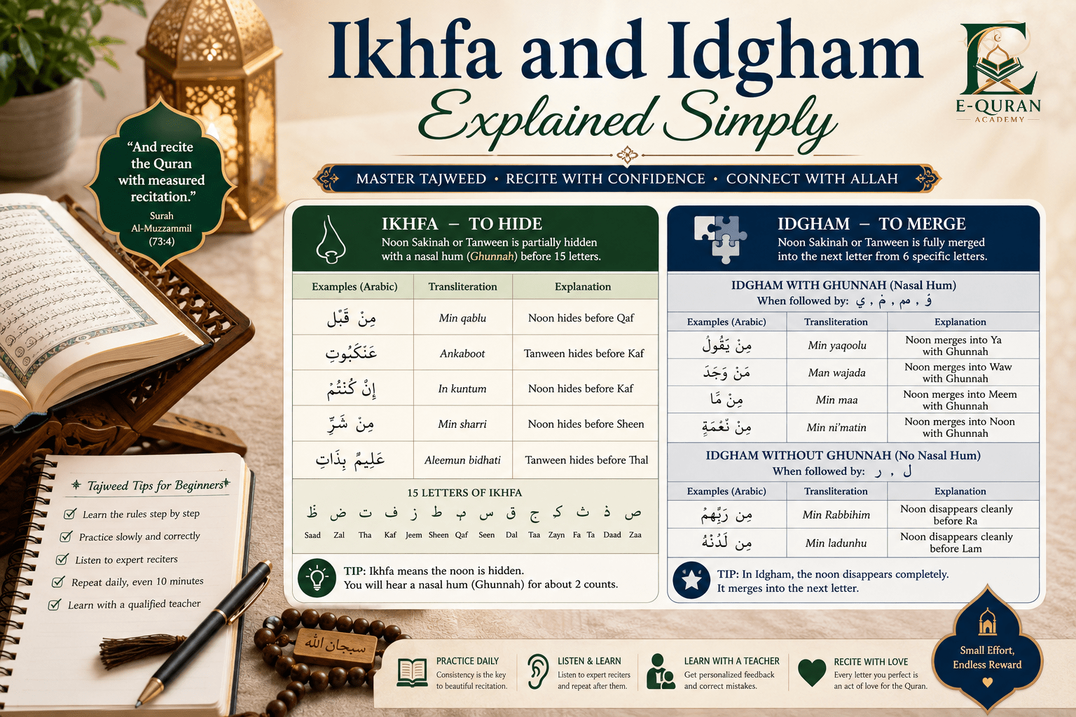 Ultra realistic Tajweed infographic explaining Ikhfa and Idgham rules with Quran, Arabic examples, comparison tables, and beginner-friendly Tajweed tips